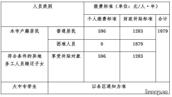 佛山城乡居民医保缴费指南 佛山城乡居民医疗保险缴费