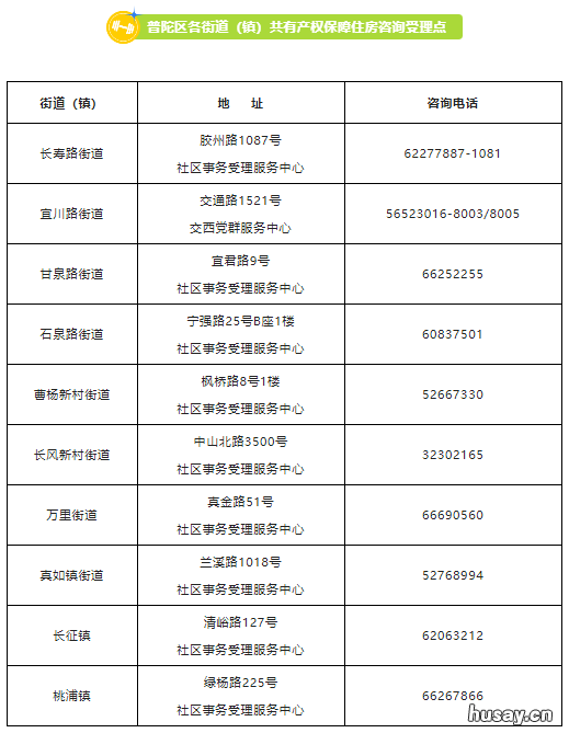 2022普陀区共有产权保障住房集中咨询受理公告 普陀区2020年共有产权房房源