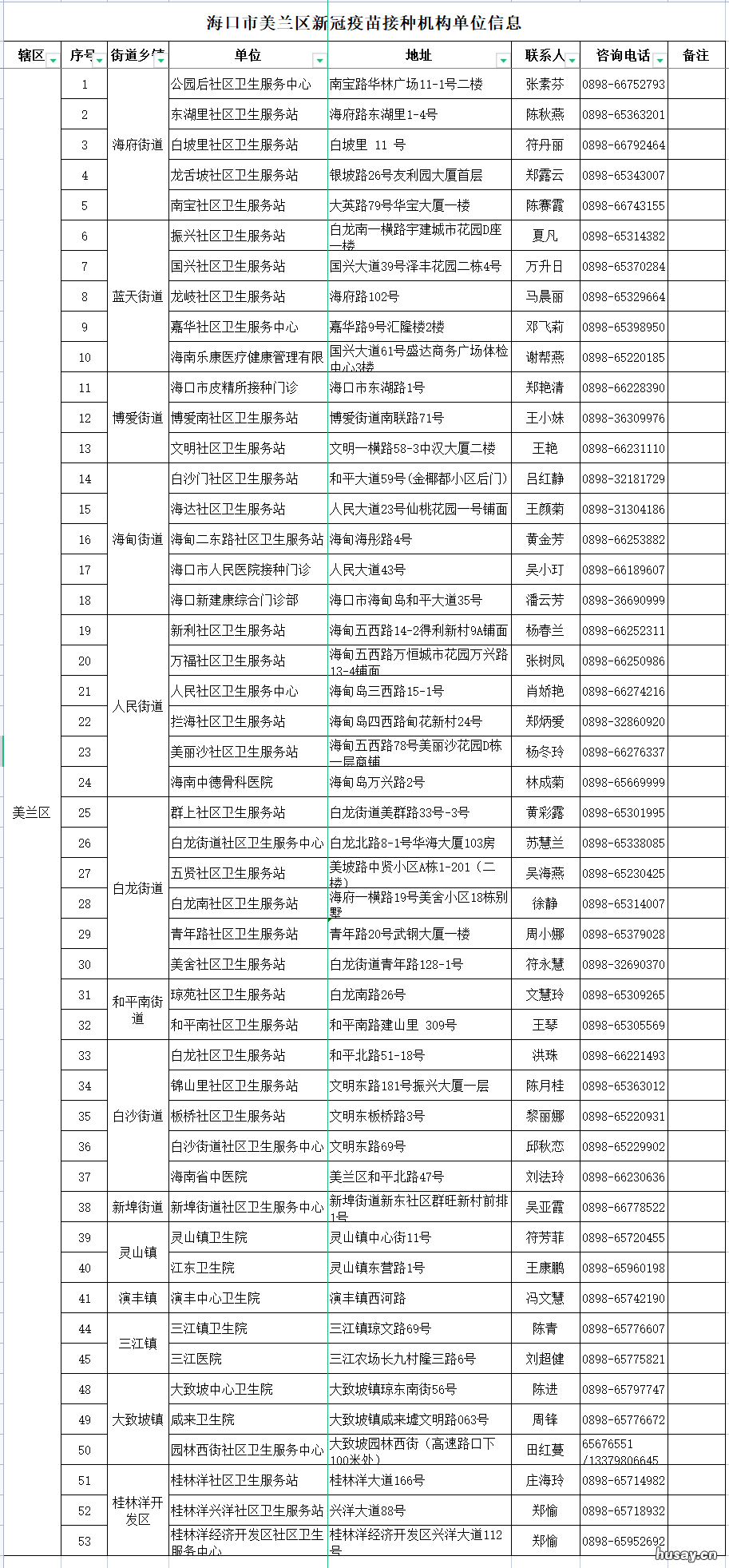 2022海口美兰区老年人接种新冠疫苗有免费保险？ 海口美兰区养老院国家办