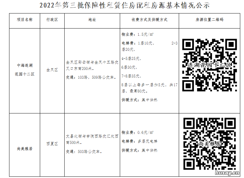 银川市2022年第三批新就业人员公租房意向登记通知 银川市2022年第三批新生儿入学