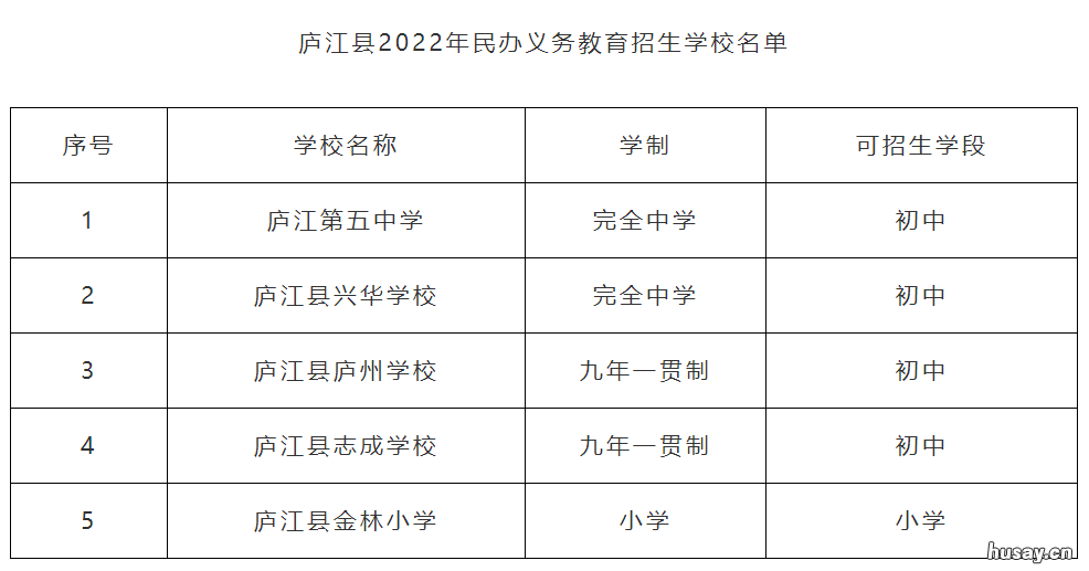 2022庐江县庐州学校初中招生人数 庐江县城南小学2021年招生