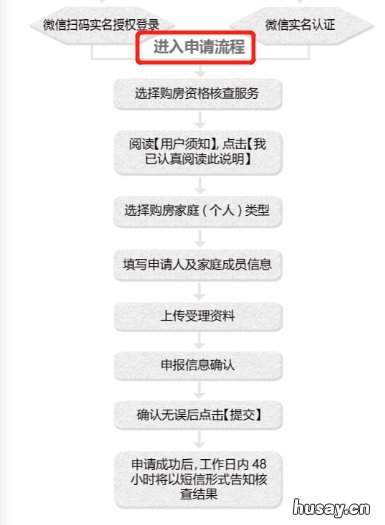 武汉购房资格查询微信平台是什么 武汉购房资格查询电话