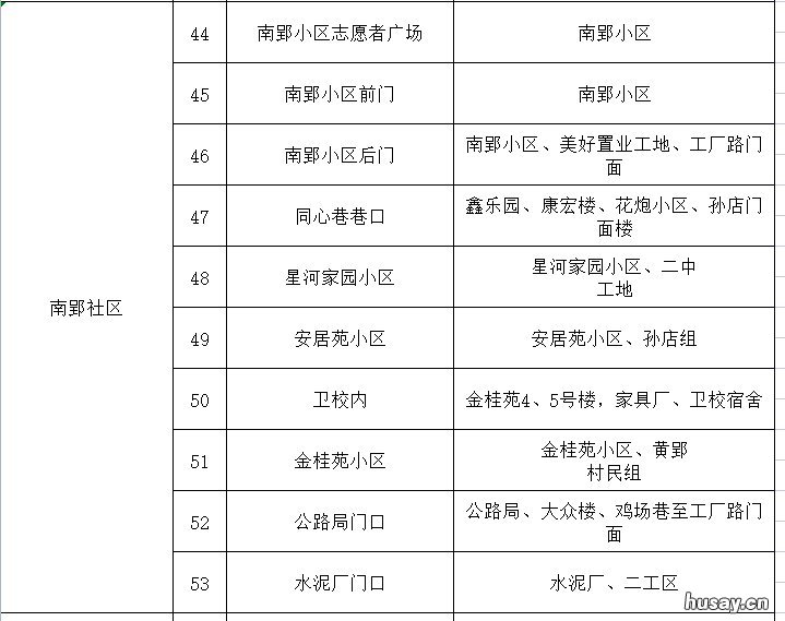 肥西南郢社区全员核酸检测采样点分布 肥西南郢社区全员核酸检查