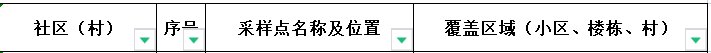 肥西南郢社区全员核酸检测采样点分布 肥西南郢社区全员核酸检查