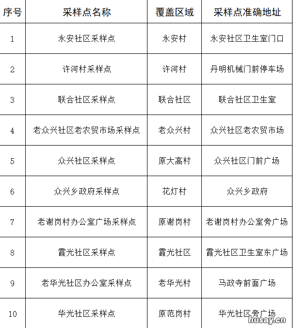 6月17日肥东众兴乡区域核酸检测通知 肥东县众兴乡2021年最新工程