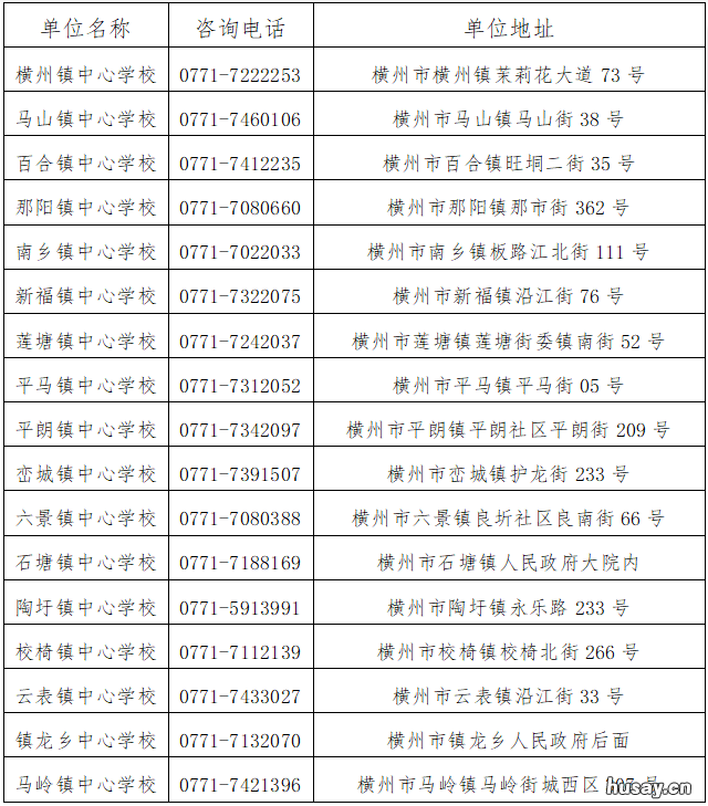 2022年横州义务教育阶段进城务工人员随迁子女入学实施细则 2021年横州市小学招生