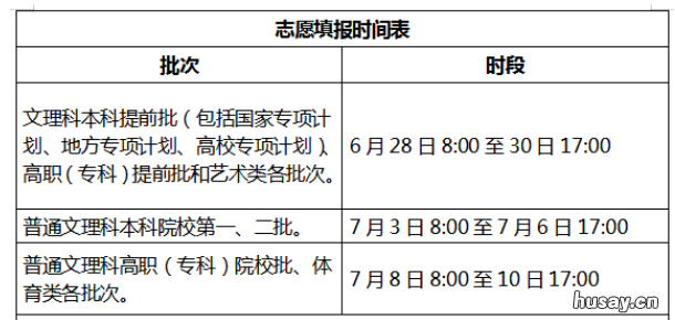 2022合肥高考文理科第一第二批次志愿填报时间 合肥高考文科状元2021