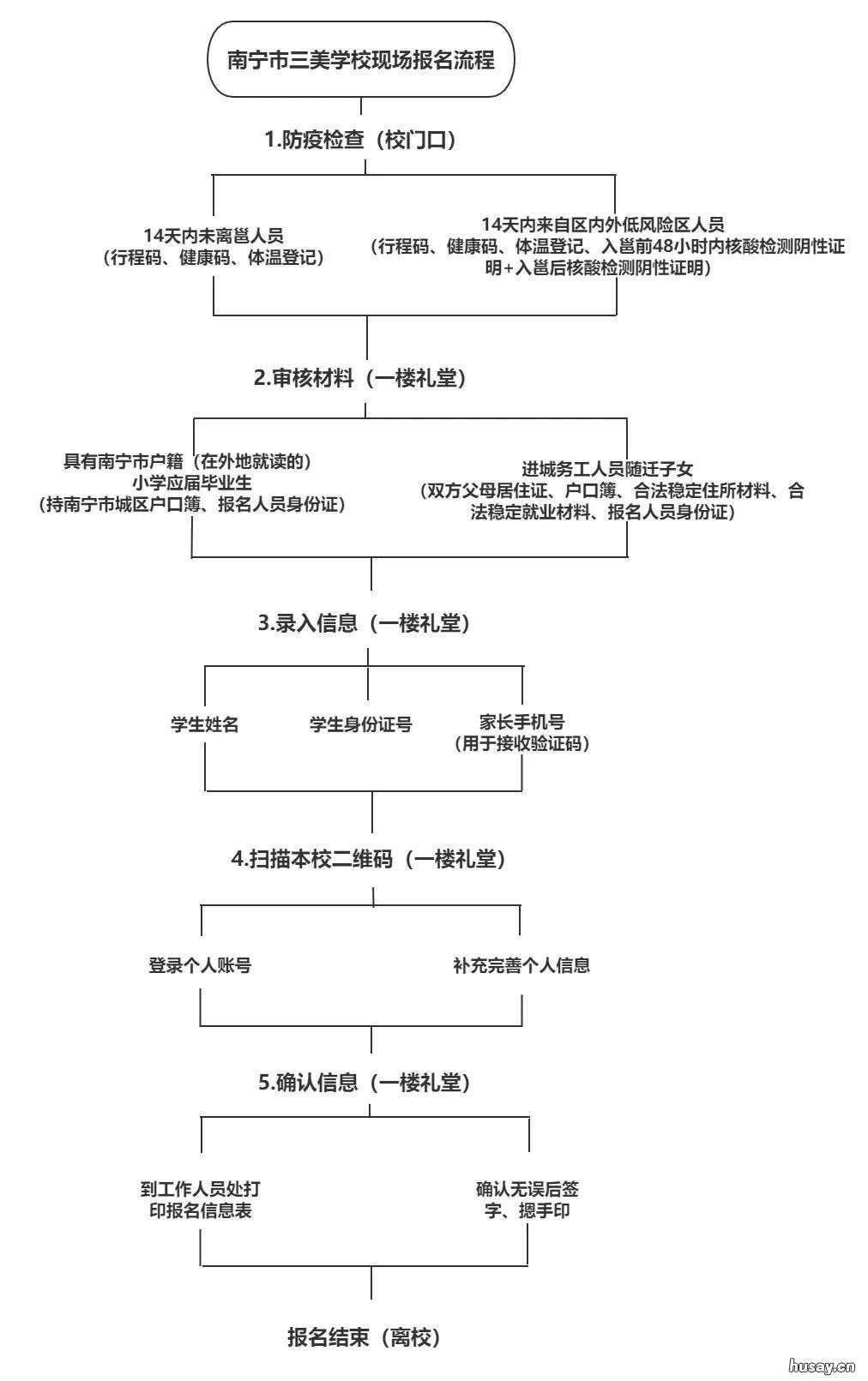 2022年南宁市三美学校招生简章 2022年南宁市三美学校初二道法第一次月考