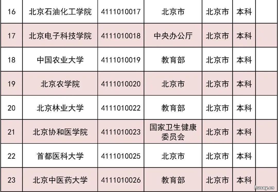 2022北京高考志愿填报在京高校名单一览 2022北京高考志愿填报规则