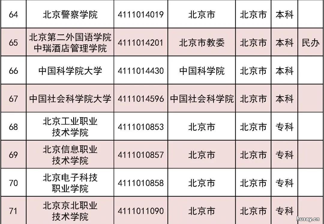 2022北京高考志愿填报在京高校名单一览 2022北京高考志愿填报规则