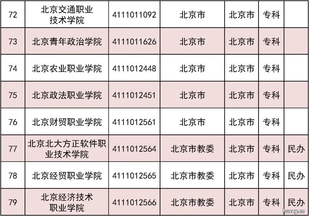 2022北京高考志愿填报在京高校名单一览 2022北京高考志愿填报规则