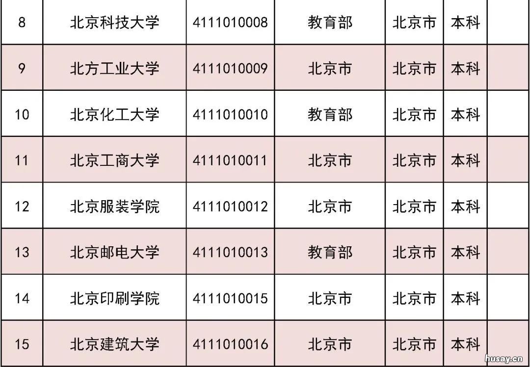 2022北京高考志愿填报在京高校名单一览 2022北京高考志愿填报规则