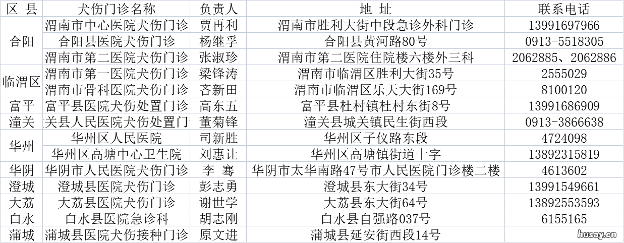 渭南哪个医院可以打狂犬疫苗 渭南哪个医院可以打狂犬疫苗针