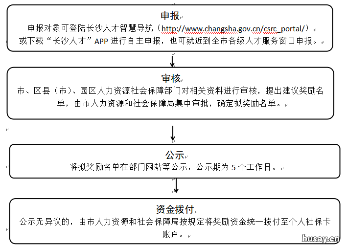 长沙高级技师奖励补贴申报指南 长沙专业技术人员补贴