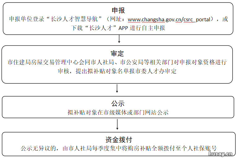 长沙高级技师购房补贴申请指南 长沙县技师补贴