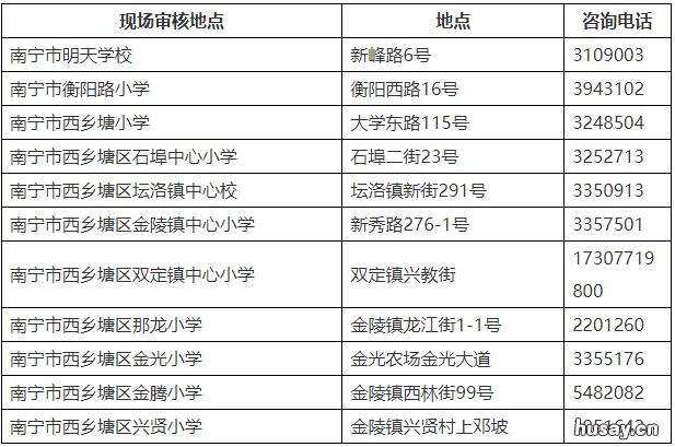 2022年南宁西乡塘区个别学生小升初报名时间+材料+地点 南宁西乡塘区面积