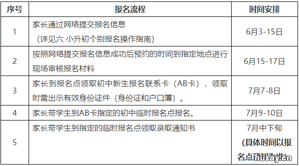2022年南宁西乡塘区个别学生小升初报名时间+材料+地点 南宁西乡塘区面积