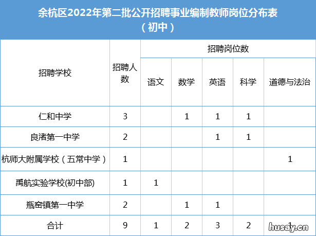 2022杭州市余杭区事业编制教师招聘公告 2022杭州事业单位