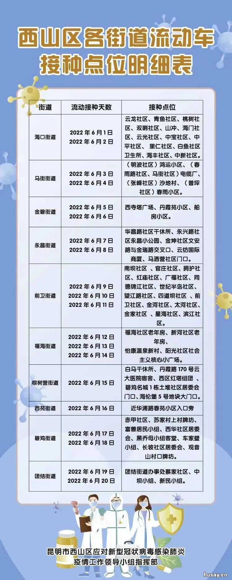 昆明西山区新冠疫苗消费券 昆明市西山区新冠疫苗