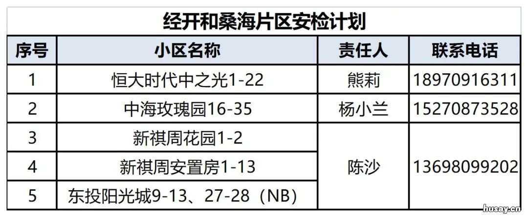 2022年6月南昌天然气入户安检计划表 南昌居民天然气价格