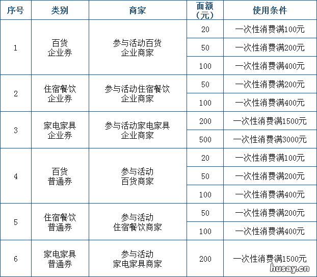 2022重庆荣昌消费券发放时间+领取方式