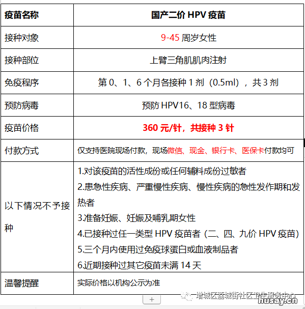 5月增城区荔城街金竹社区二价HPV疫苗预约接种通知 增城金竹环路