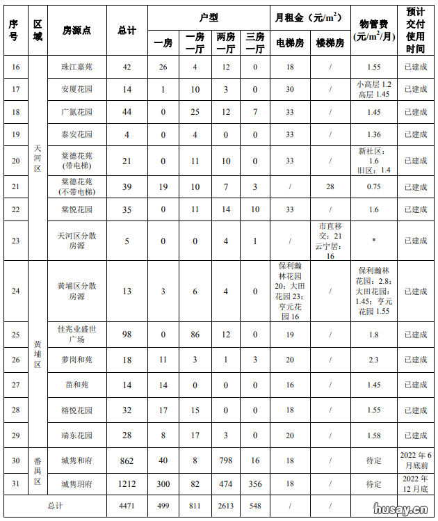 2022广州公租房何时办理入住？ 2022广州公租房何时办房产证