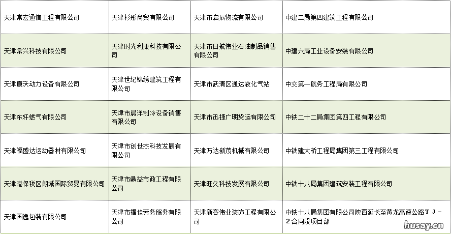 2022天津竞价保证金退款不成功名单 天津竞价保证金缴付不符合规定