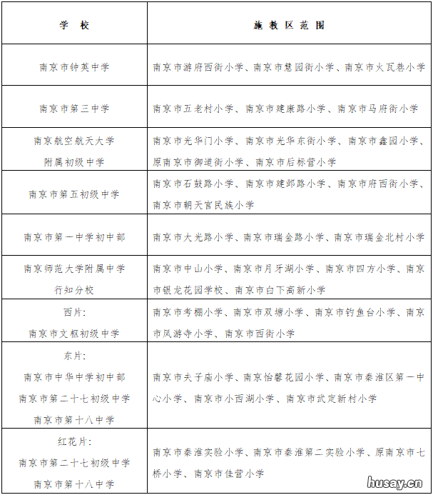 2022南京秦淮区初中招生入学工作实施办法 南京秦淮区初中学区划分2020
