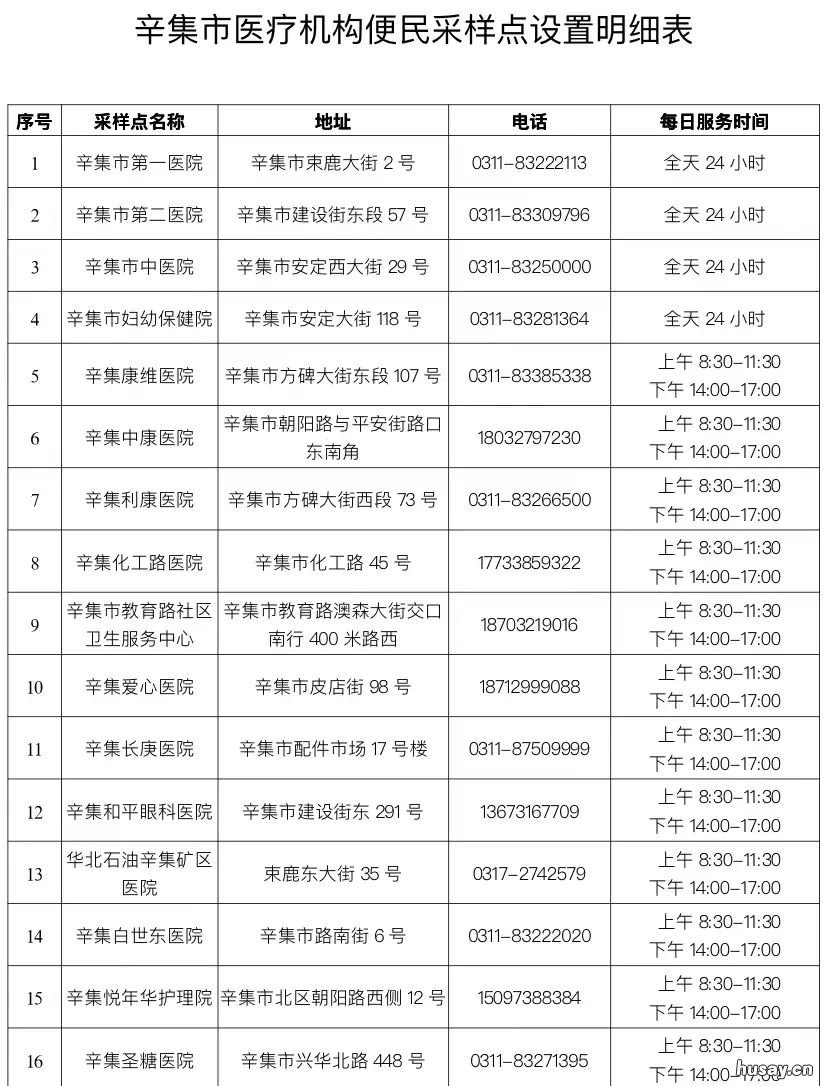 2022辛集免费核酸检测点地址、电话 辛集核酸检测价格