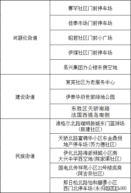 鄂尔多斯东胜区免费核酸检测地点汇总 鄂尔多斯市东胜区门户网站