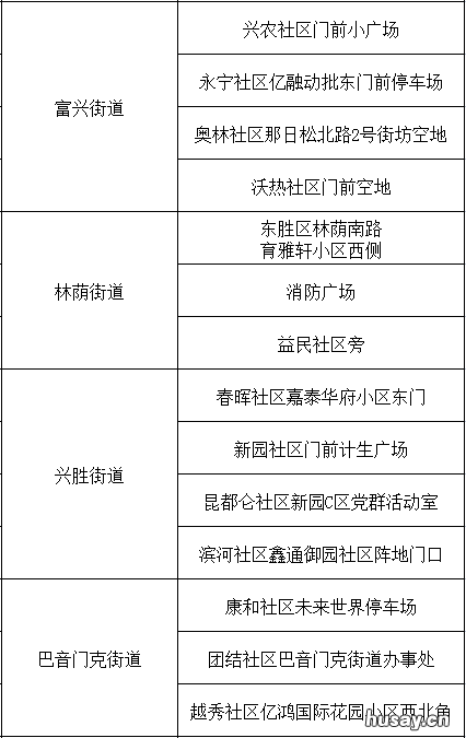 鄂尔多斯东胜区免费核酸检测地点汇总 鄂尔多斯市东胜区门户网站