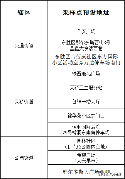 鄂尔多斯东胜区免费核酸检测地点汇总 鄂尔多斯市东胜区门户网站