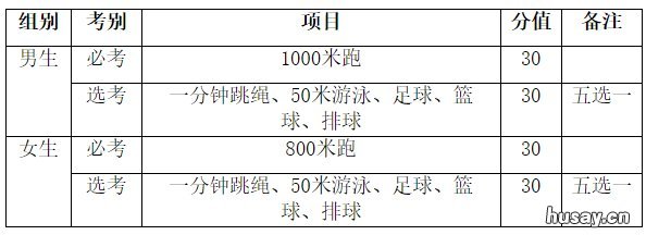 2022海南中考体育满分多少分？ 2022海南中考体育满分是多少