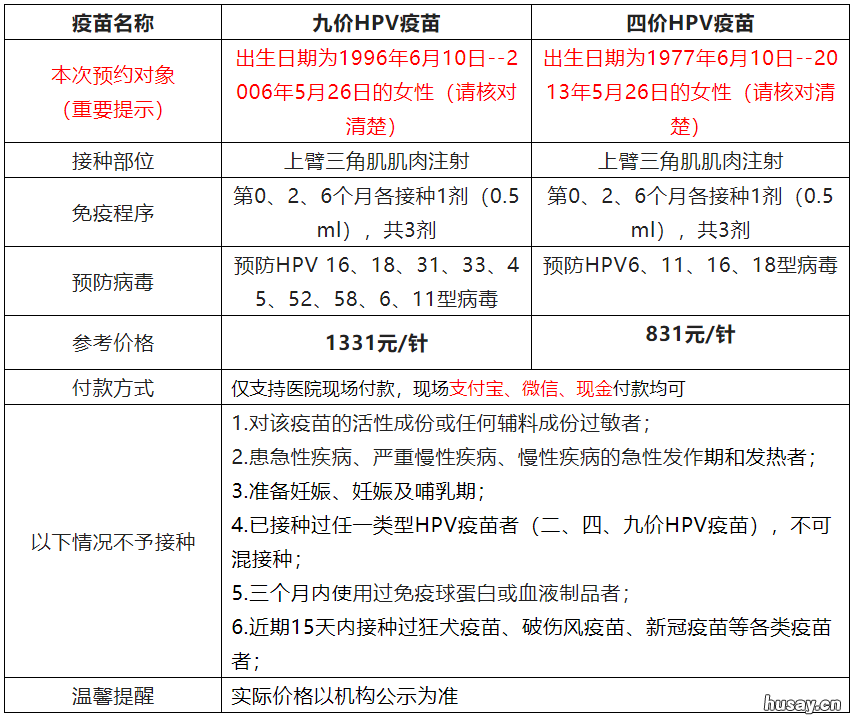 5月25日广州黄埔区永和街四价HPV疫苗首针预约通知 广州市黄埔区永和街
