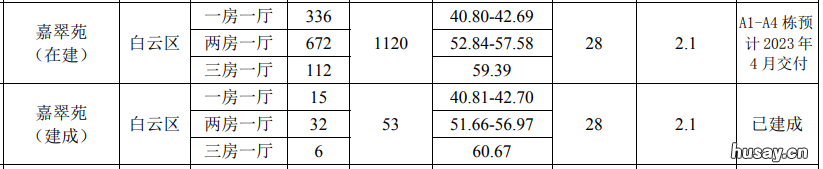 2022广州嘉翠苑户籍公租房介绍