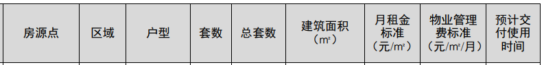 2022广州嘉翠苑户籍公租房介绍