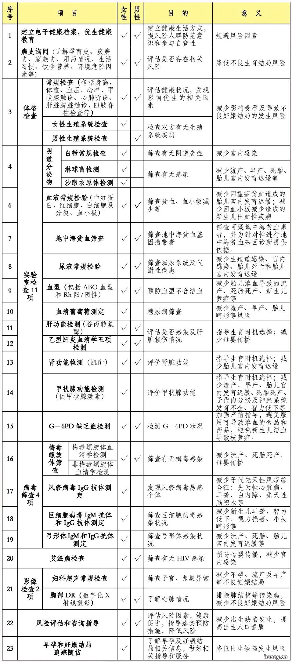 东莞市谢岗医院免费婚前孕前体检预约指引 东莞市谢岗医院免费婚检时间