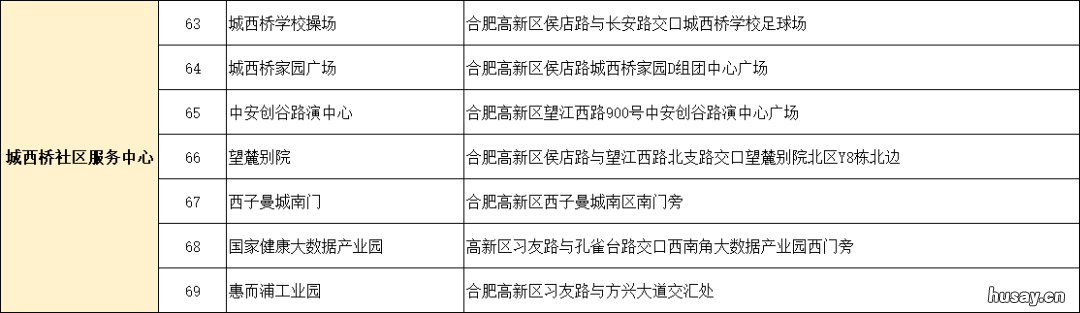 合肥高新区全员核酸检测点分布一览表 合肥市经开区核酸检测