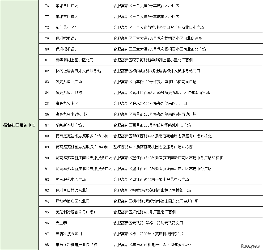 合肥高新区蜀麓社区全员核酸检测点在哪 高新区蜀麓街道