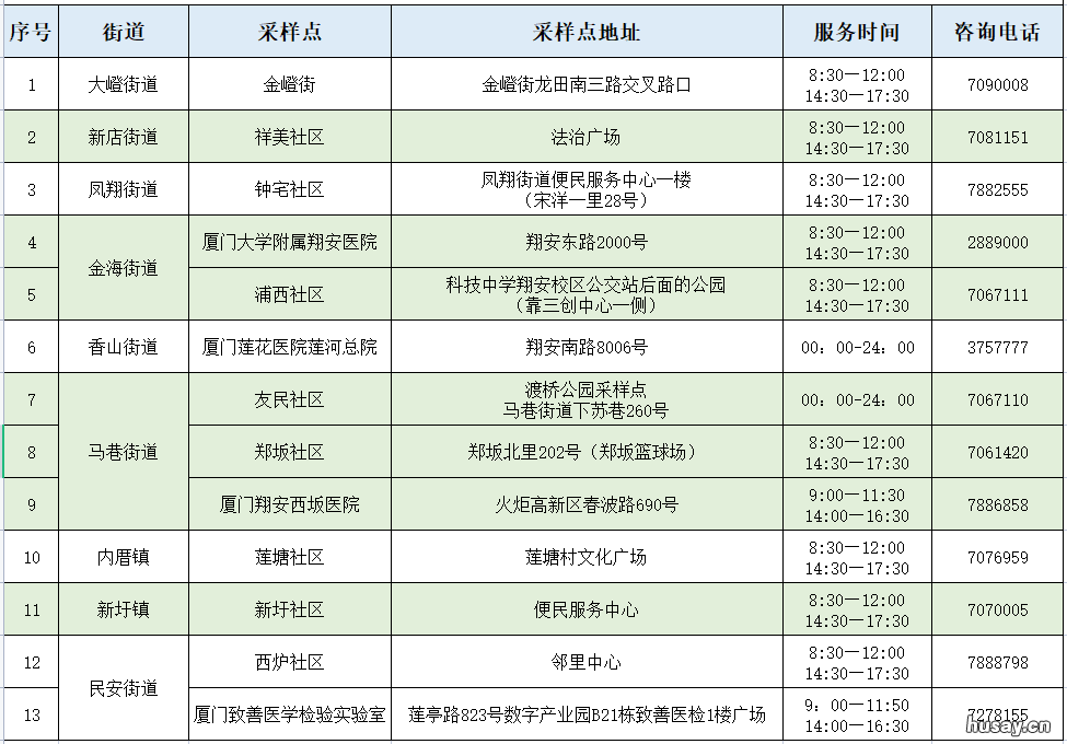 5月19日厦门免费核酸采样点汇总 9月19日厦门核酸检测采样点汇总