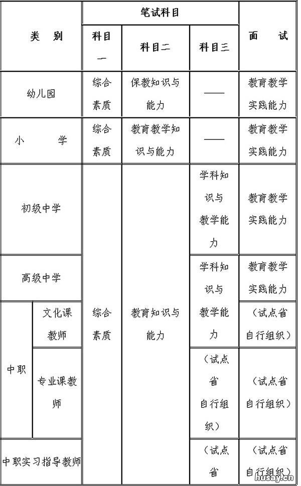 2022江苏教师资格证考试时间安排 2022江苏教师资格证考试非师范